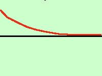 asintoto orizzontale